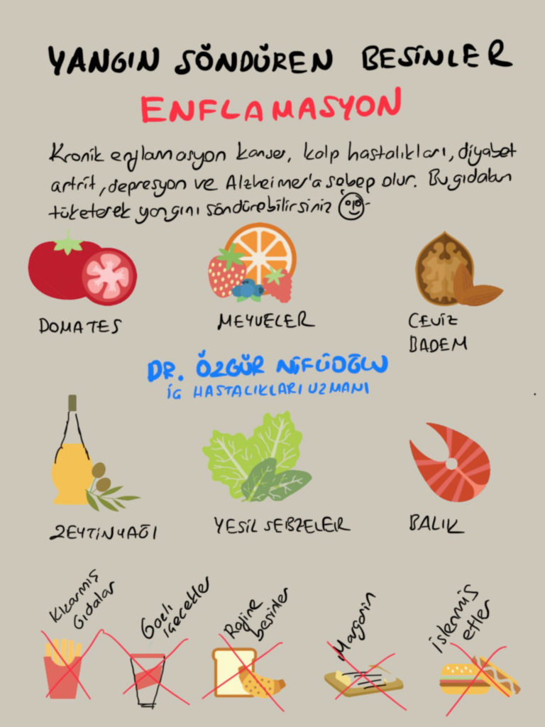 enflamasyon